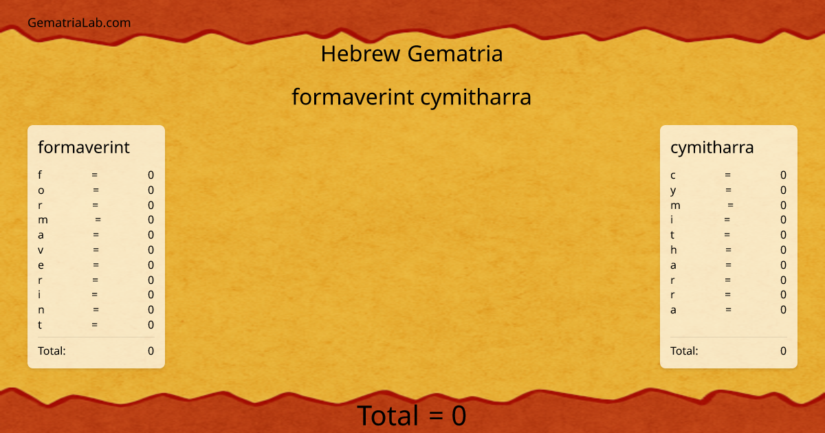 formaverint cymitharra in hebrew Gematria